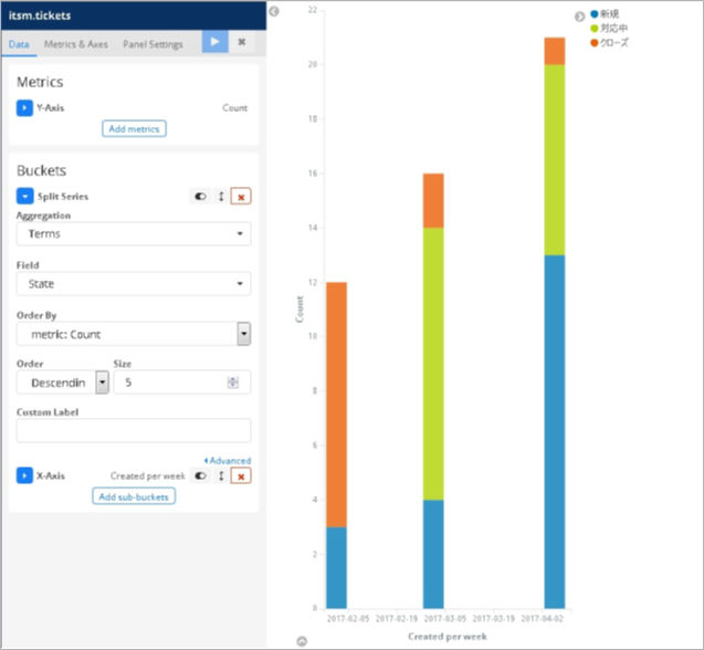 Vertical bar chart