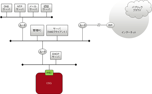 1 2 システム構成