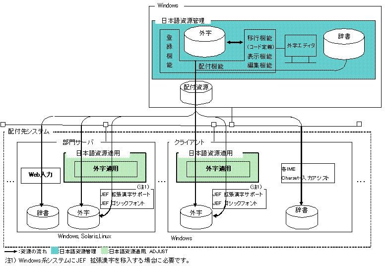 1.1 日本語資源適用とは