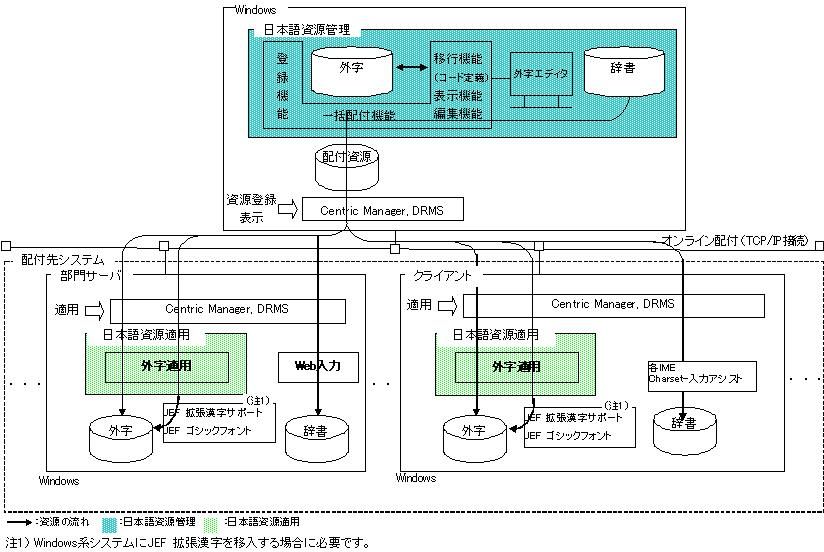 1.1 日本語資源適用とは