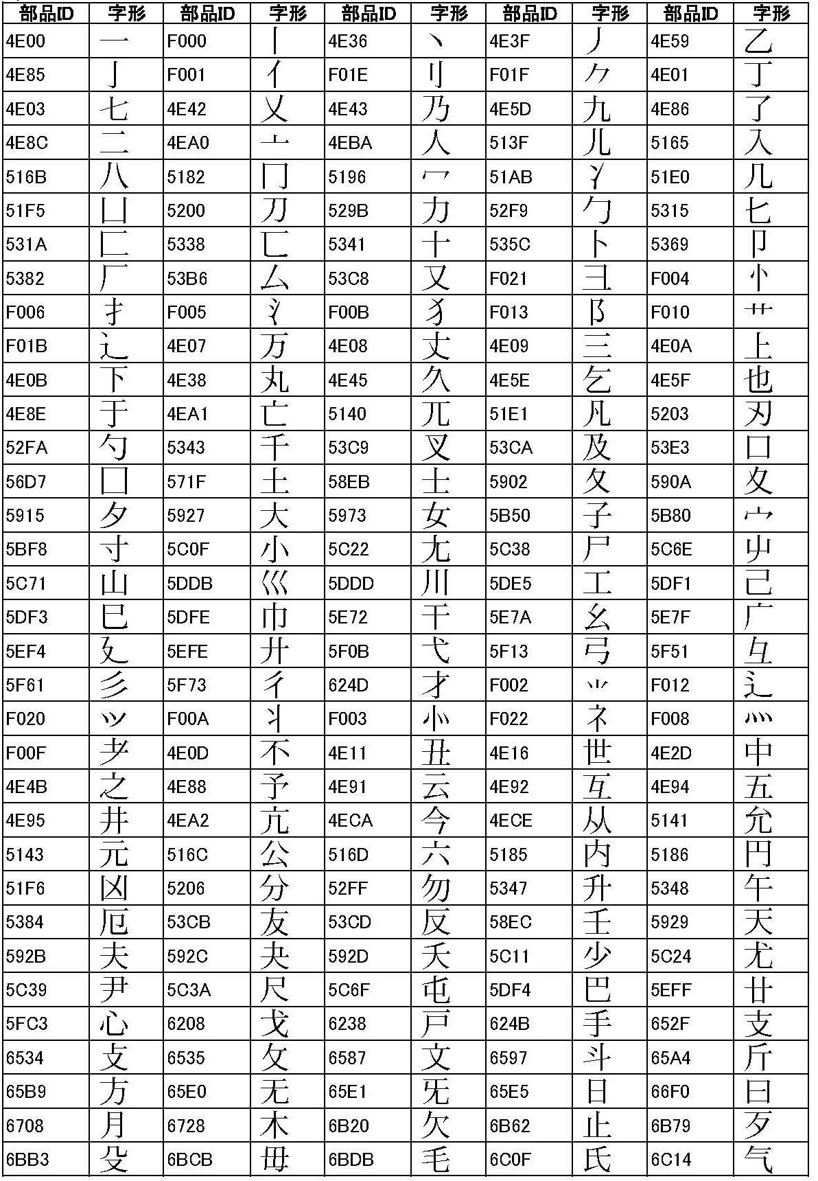 E 2 1 漢字辞書属性インポートコマンド