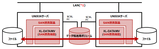 スクリーンショットの画面  自動的に生成された説明
