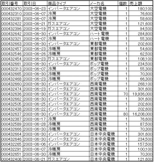 3 2 1 作成するレポートイメージ