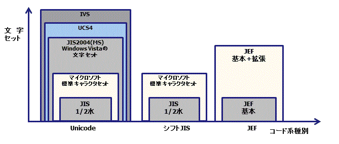 2.2.1 コード変換ポリシーとは