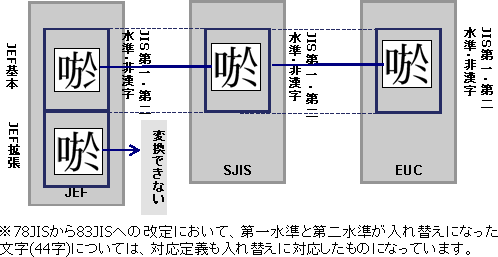 2 2 1 コード変換ポリシーとは