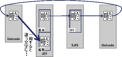 2.2.1 コード変換ポリシーとは