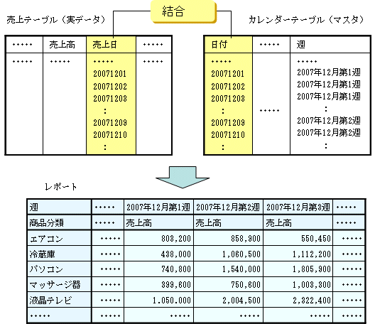 6 4 週単位での集計をしたい