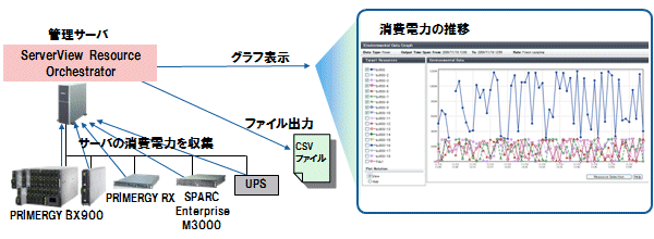 消費電力の可視化