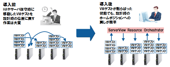 VMホームポジション