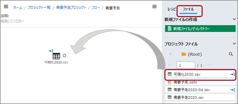 プロジェクトのファイル/ディレクトリーからの作成