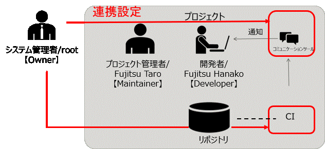 Mattermostとの連携設定