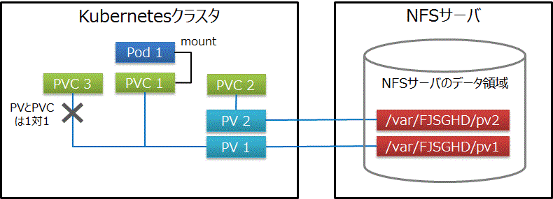 PVとPVC