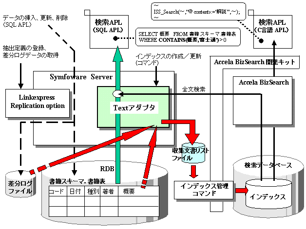 1.3 Textアダプタの位置付け