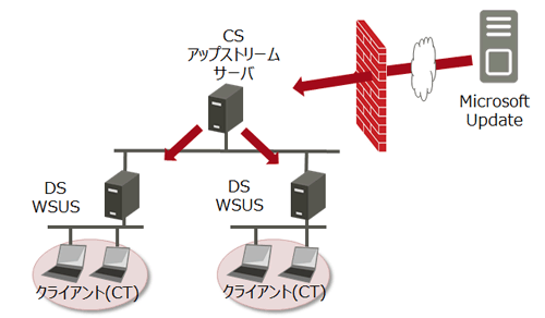 wsus ショップ 本