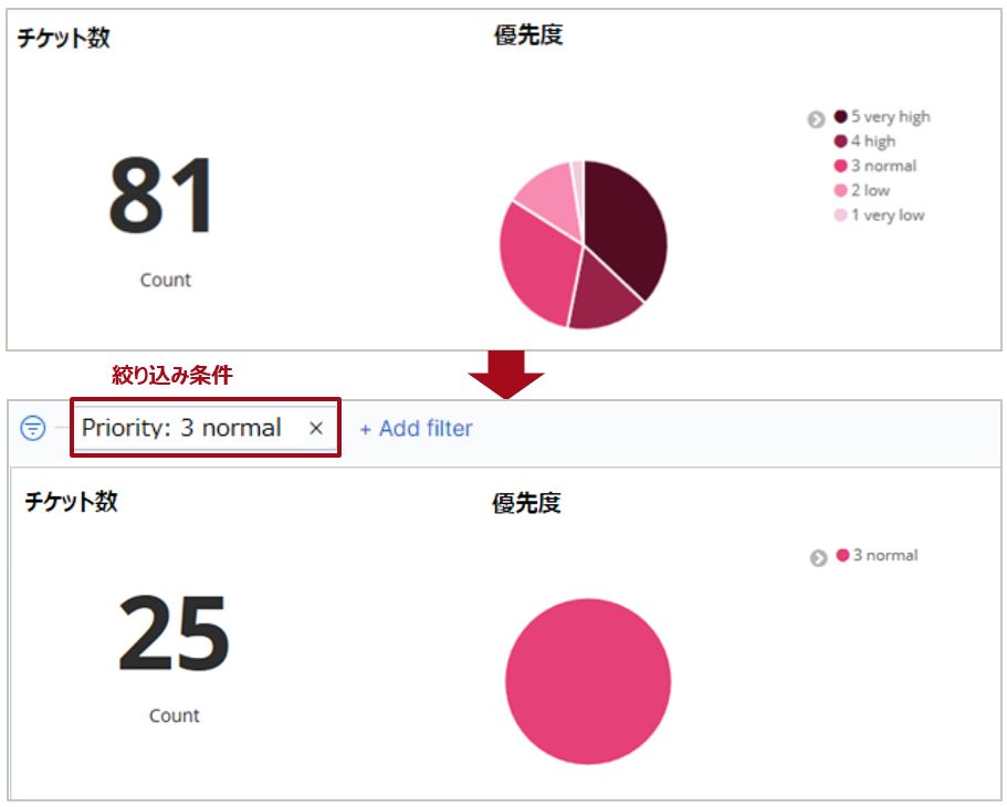 円グラフ