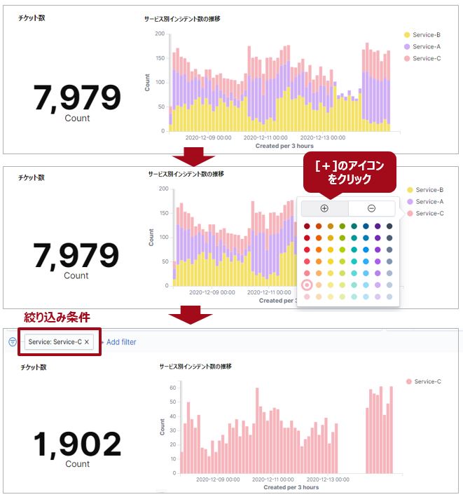 棒グラフ"