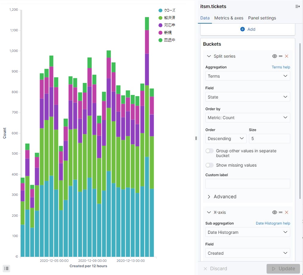 Vertical bar chart