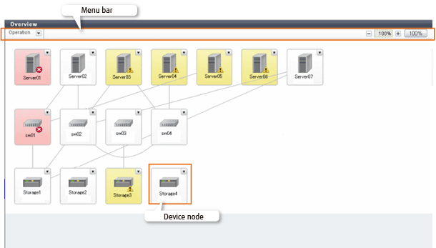 Map View (for the Overview)