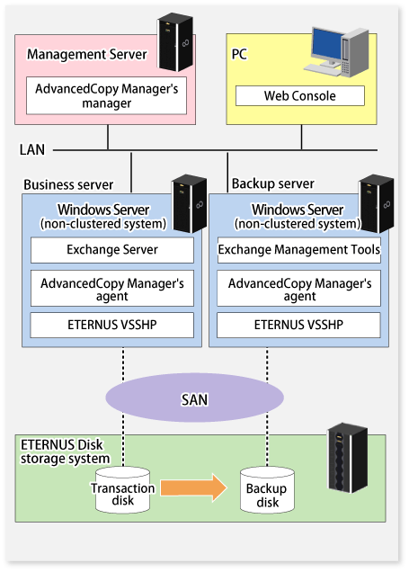 8.1.2 Operation Design