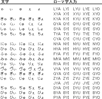 B.4.1 ローマ字変換規則表