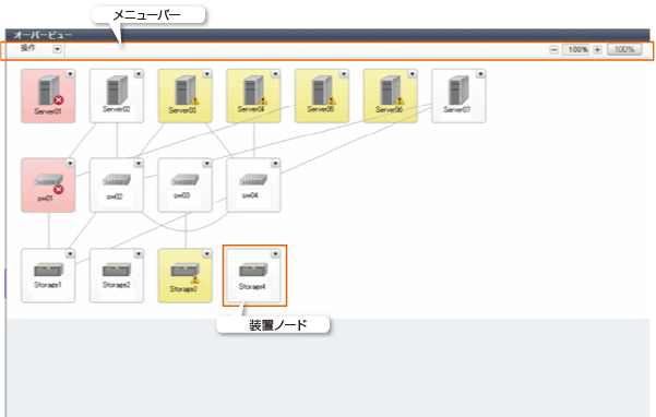 マップビュー（オーバービュー）の表示イメージ